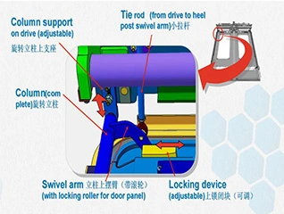 subway door system dimension