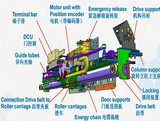 subway door system structures