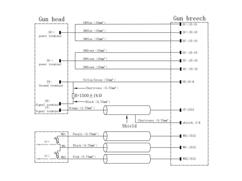 DC車両Connector-CCS2(300A) の詳細