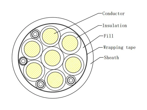 DC車両Connector-CCS2(300A) の詳細